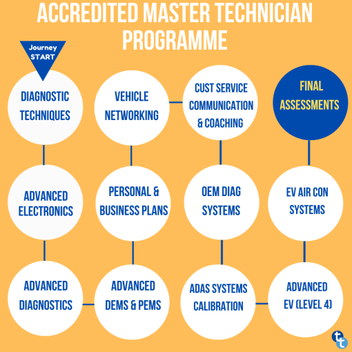 Master Technician product image