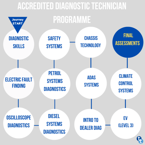 Diagnostic Technician product image