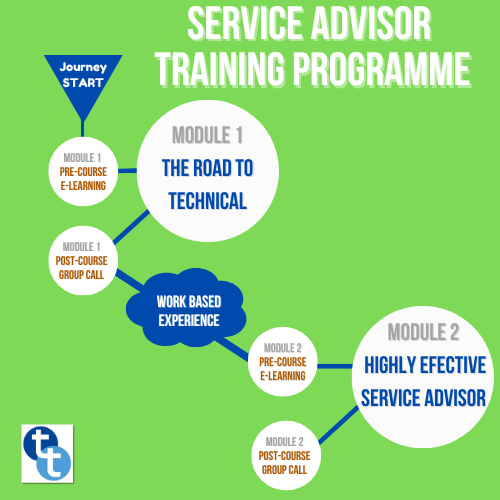 Service Advisor Training