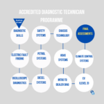 Diagnostic Technician Programme